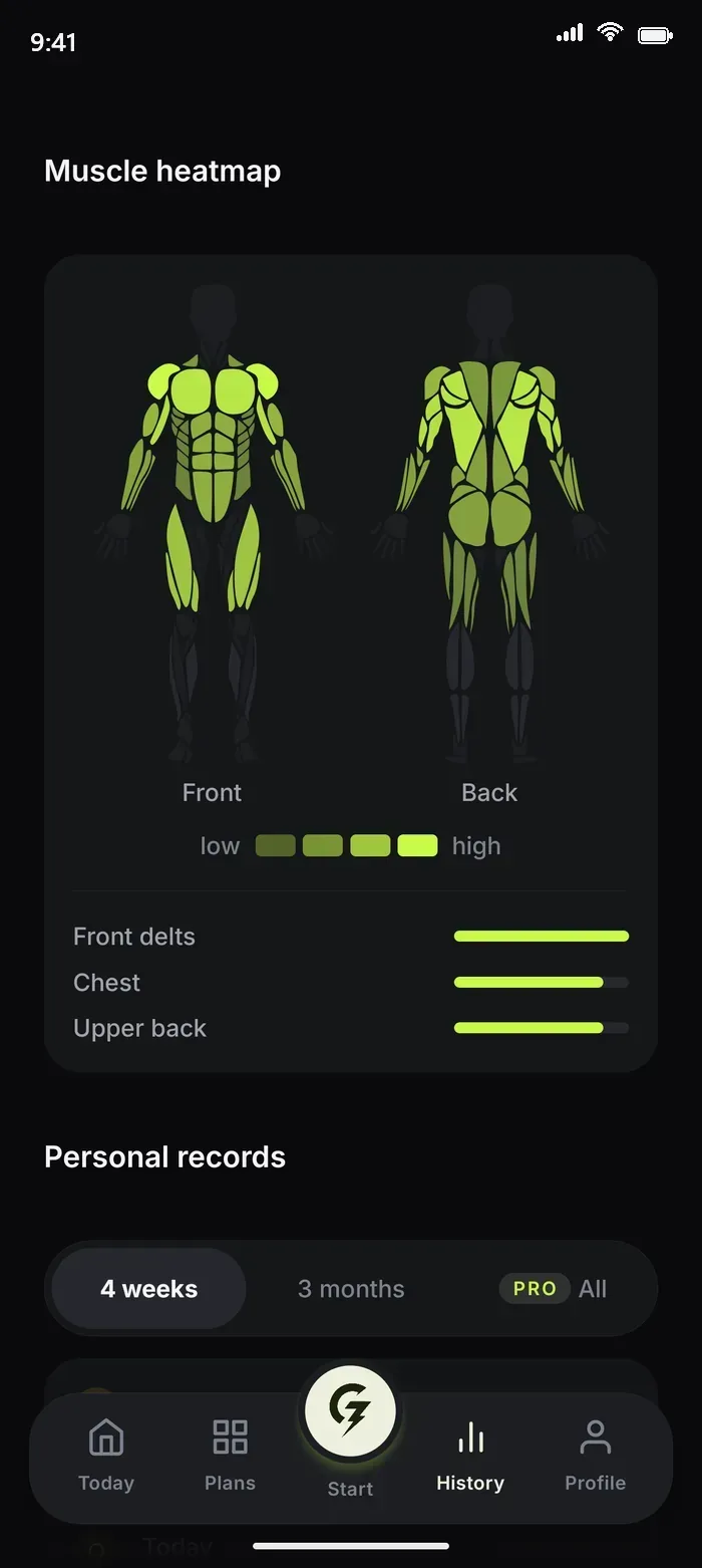 Anatomical muscle heatmap of the training week