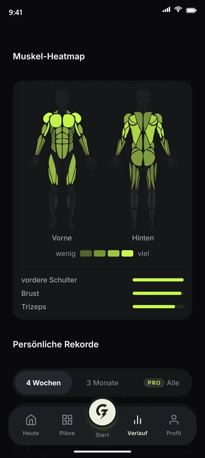Anatomische Muskel-Heatmap der Trainingswoche