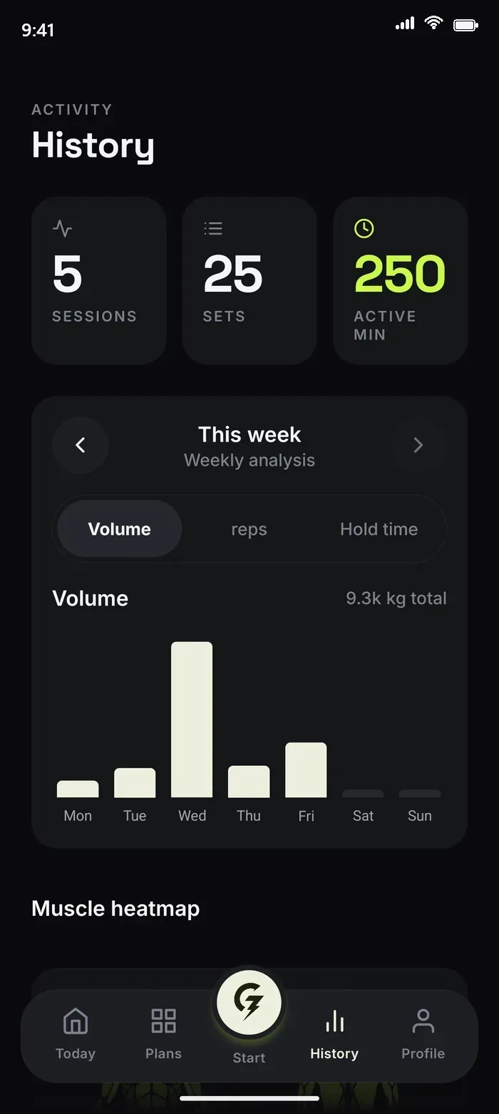 History with stats and a weekly volume chart