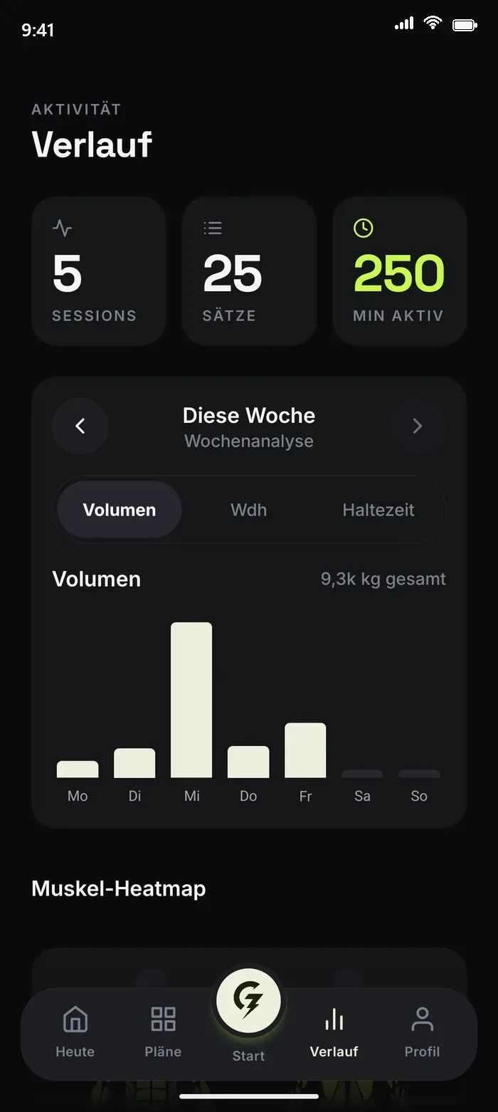 Verlauf mit Stats und Wochen-Volumen-Diagramm